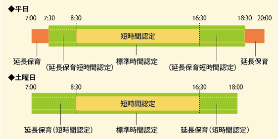 延長保育について