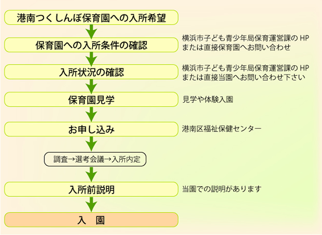 港南つくしんぼ保育園への入園のお申し込みについて