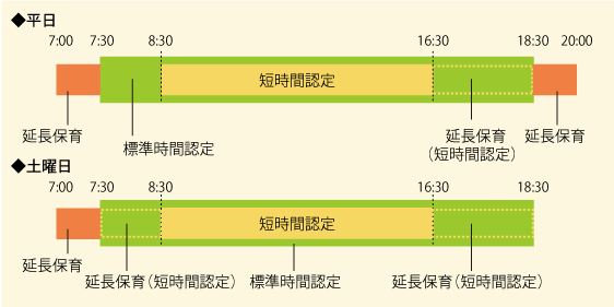 延長保育について