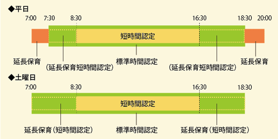 延長保育について