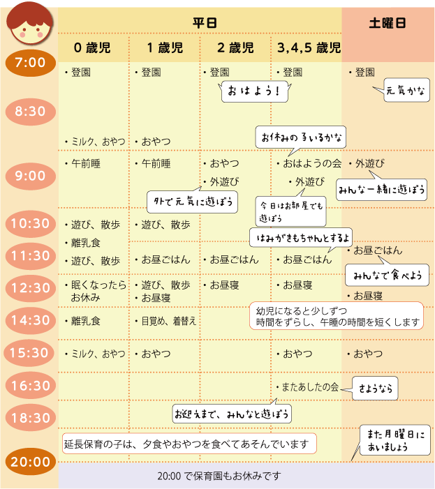 つくしんぼの元気で楽しい1日