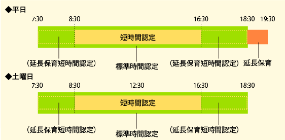 延長保育について