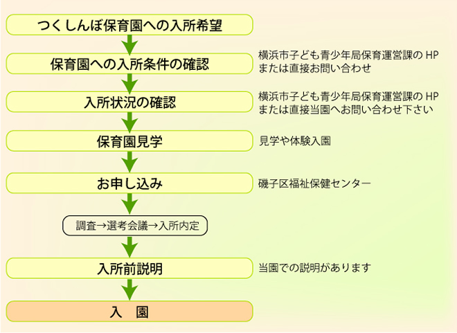 つくしんぼ保育園への入園のお申し込みについて